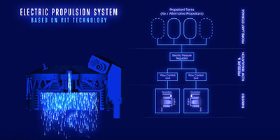 Electric Space Propulsion